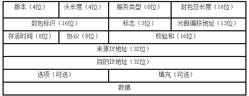 网络协议 2.传输层